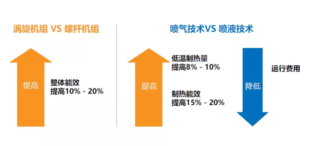 谷輪壓縮機 谷輪壓縮機