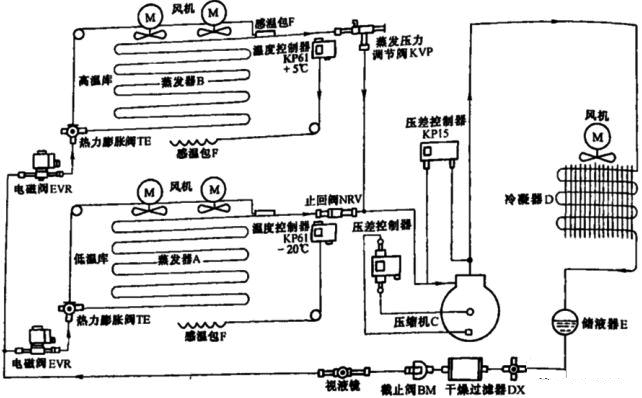 谷輪壓縮機 谷輪壓縮機